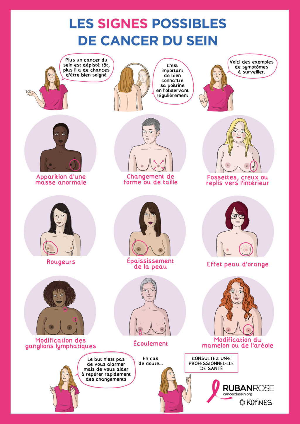 Affiche de la campagne Octobre Rose présentant les signes possibles de cancer du sein