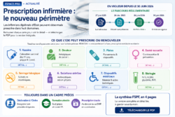 Prescription infirmière : le nouveau périmètre